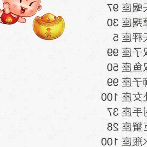 2、今年3月7日是什麼星座