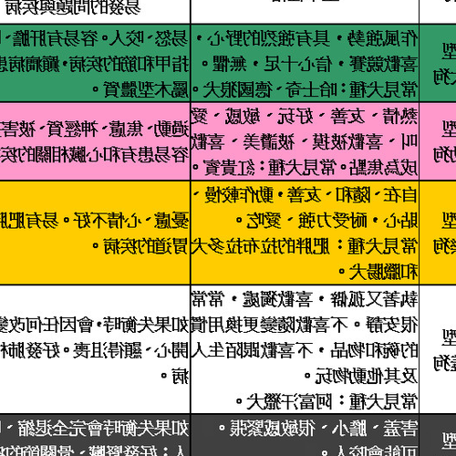 2, 12星座是div根據元素屬性分為四類,哪個星座更深情?