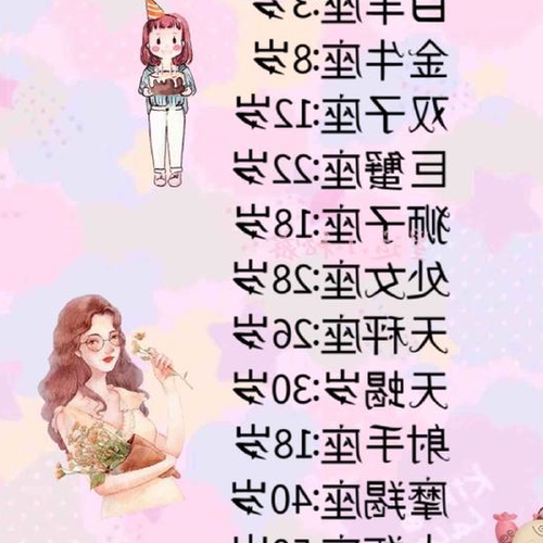 1、哪個星座最適合十二星座