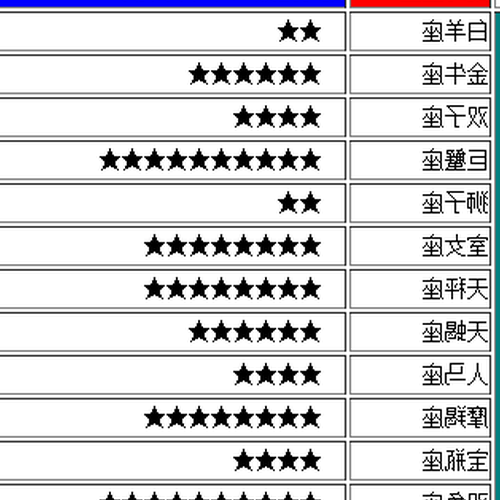 1、十二星座愛情配對,十二星座配對情侶