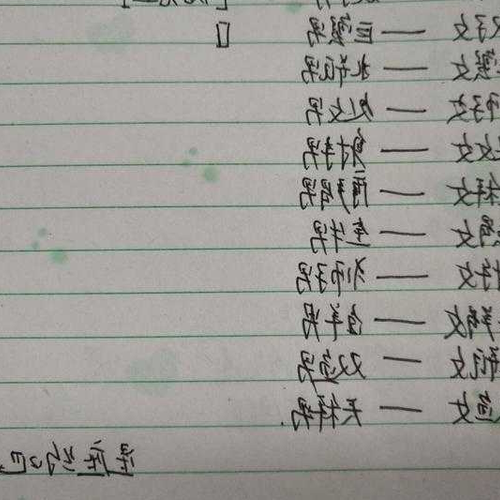 2、哪個星座的人最多?哪個星座的人最少?