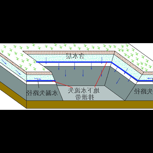 2、什麼是風水線