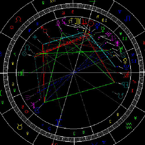 2、專屬12星座QQ聊天規則