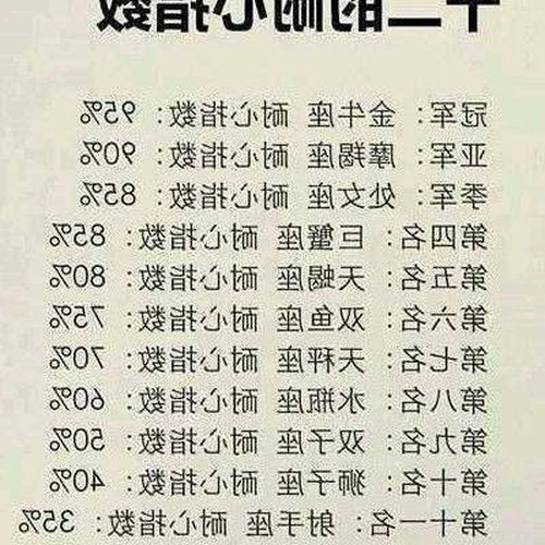 2、哪個星座的智商最高?