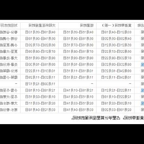 2、12月20日出生的星座是什麼