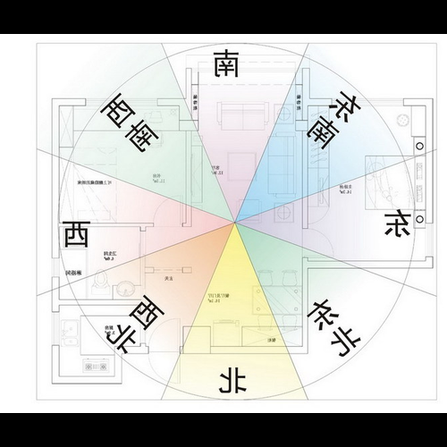 2、房子朝西風水好不好?
