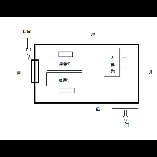 1、屬狗人辦公室風水佈置的注意事項