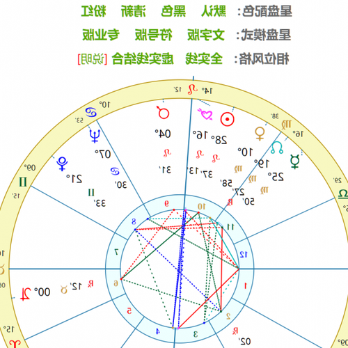 1、 下載愛之星盤app推薦哪些星座相關app?
