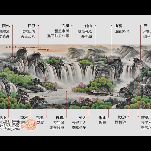 2、從風水的角度來看,我的山水畫可以掛在床尾的牆上嗎?