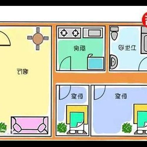 2、風水好的房子衛生間的位置在哪裡?重點是什麼?