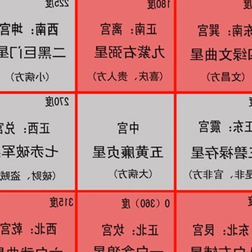 2、請教風水大師如何養龜養魚
