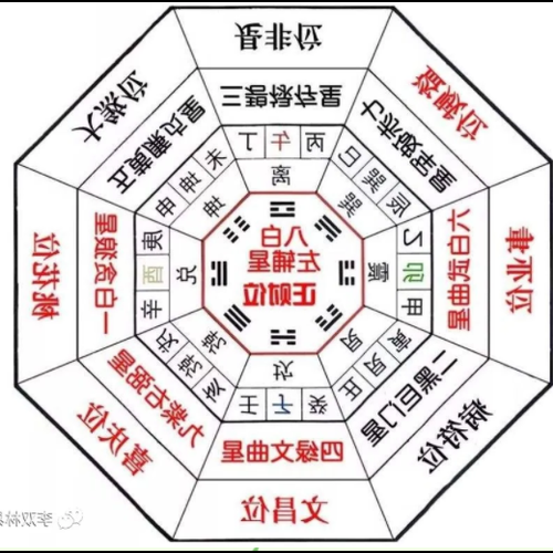 2、據說冰箱對著灶颱風水不好請問是對角線還是非對角線？我在裝修中等待答复，謝謝~