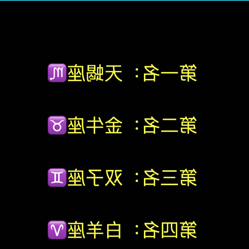 1、誰是十二星座學神,十二星座學神?