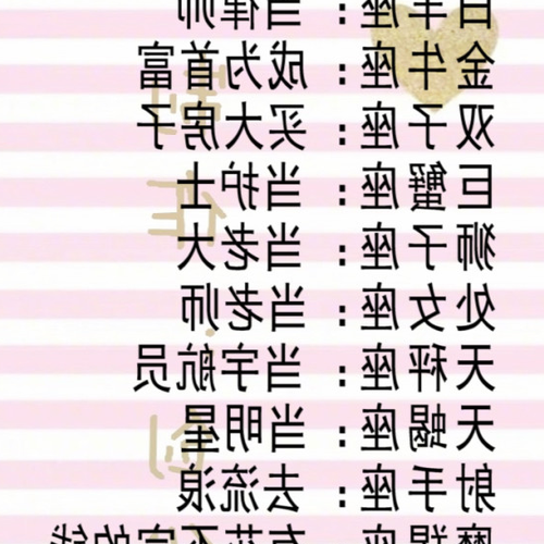 1、億萬富翁最多的星座是什麼?