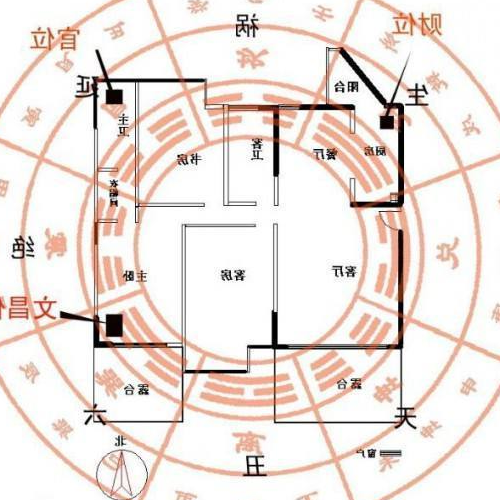 2、住宅風水與健康