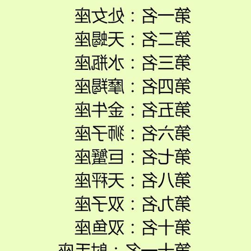2、3月11日是什麼星座