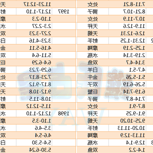 1、人數最多的星座