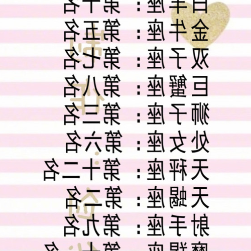 2、如何正確看星座