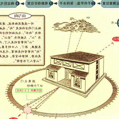 1、新房搬家的風水注意事項