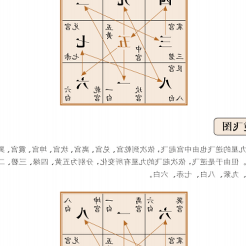 2、玄空風水豎向有什麼原則和注意事項