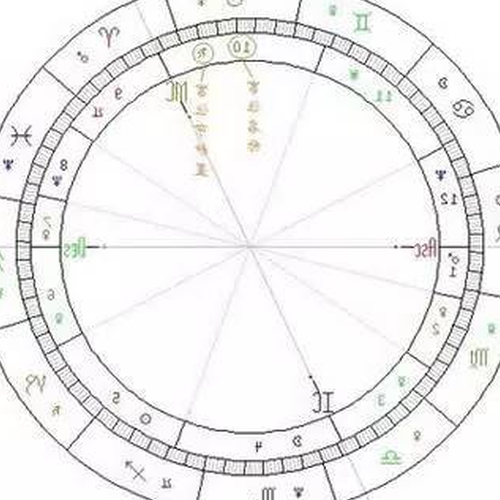 1、簡單易懂的星盤教程(第二課)