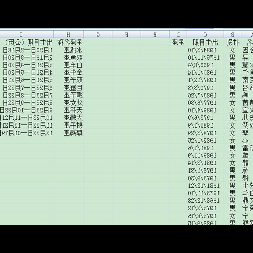 1、出生月份和星座對照表,權威出生日期和星座對照表
