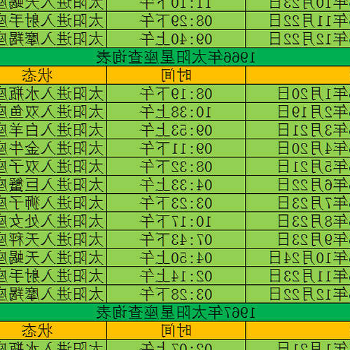 2、龍年5月20日是什麼星座