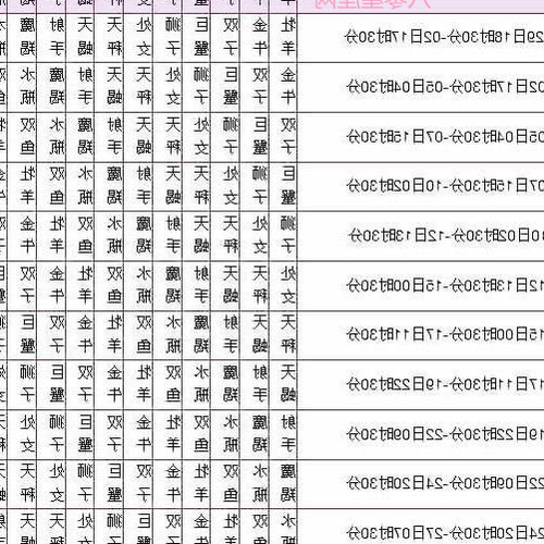 1、詢問天秤座的降星座,天秤座在哪個星座?