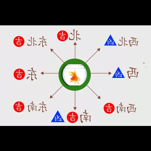 1、店鋪風水佈局 店鋪風水如何發財