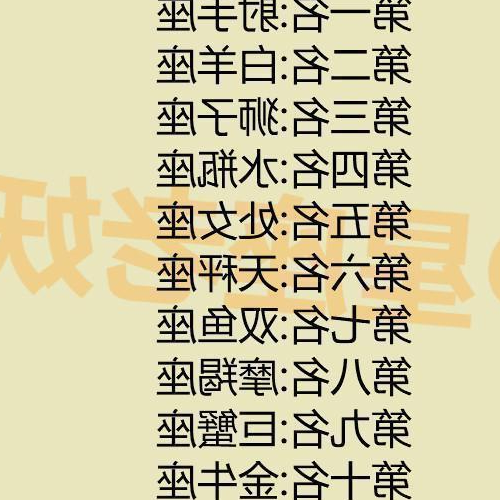 1、第一星座網點名考兩個人的緣分,點名考命題