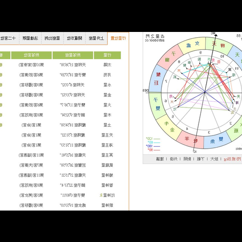 2、如何查看升落星座