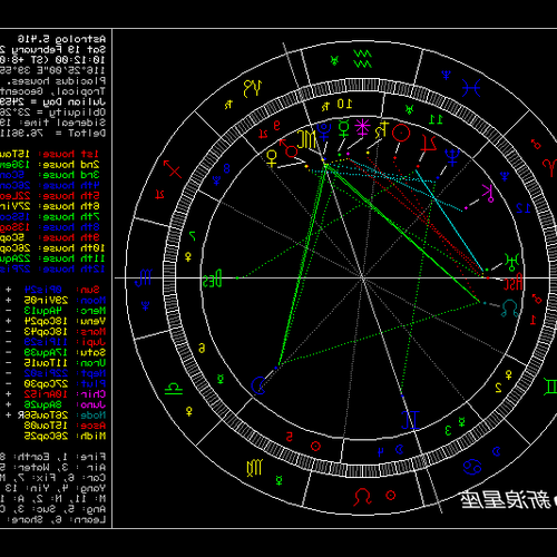 1、降星座在線查詢表，怎麼看降星座，怎麼看降星座