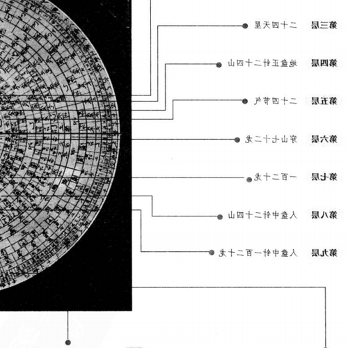 2、 玄空風水