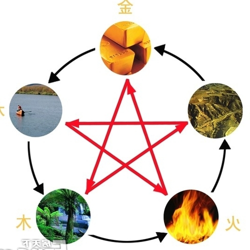 2.大廈一樓的風水