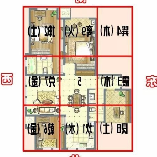 2、如何判斷東西方房屋的風水?