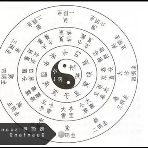 2、八卦五要素,都有什麼學風水