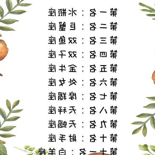 1、心思細膩,善於觀察生活的星座,能在細節中發現更多美它們是哪些星座?