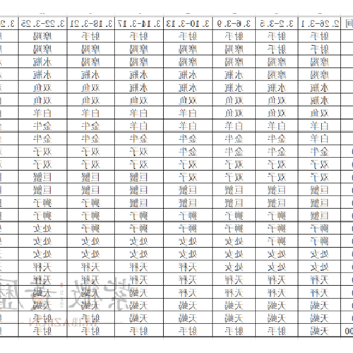 1、如何查自己的星座最準確