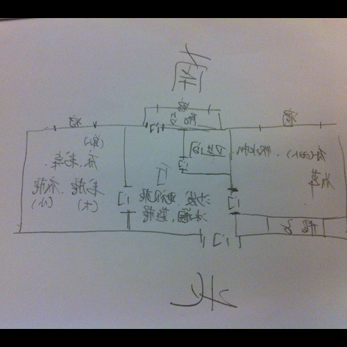 1、房子的風水局怎麼佈置才是最好的