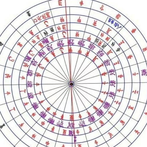  3、請問：玄空風水的垂直方向應該是：天盤？土地還是人？為什麼？ 