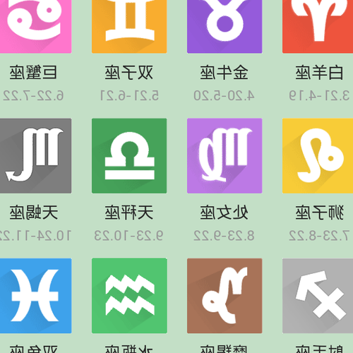2、我是什麼星座?