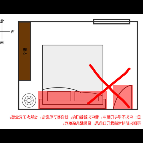 2、風水分析丨只有一張床頭櫃可以嗎?