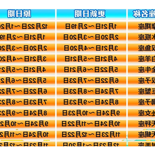 1、 2010年4月22日凌晨1點我是什麼星座