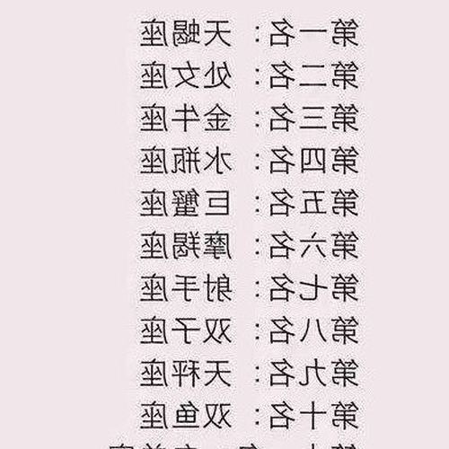 2、十二星座中最不安全的三個星座是什麼?