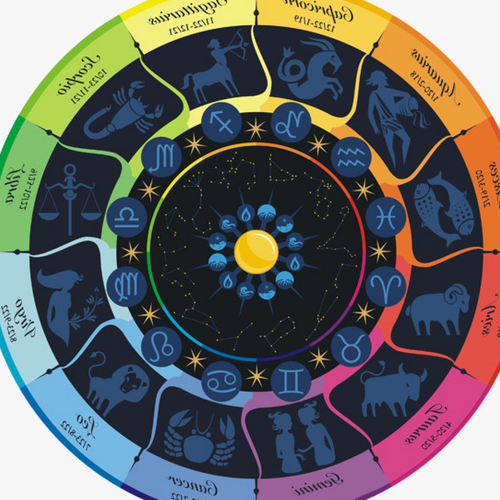 2、十二星座分別屬於哪個星座