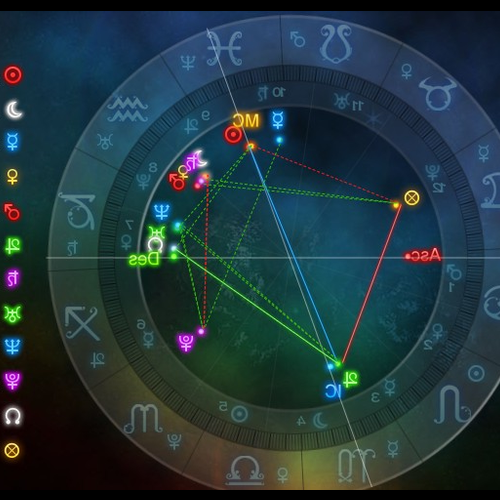 1、白羊座的太陽,雙子座的升起,巨蟹座的月亮是什麼意思