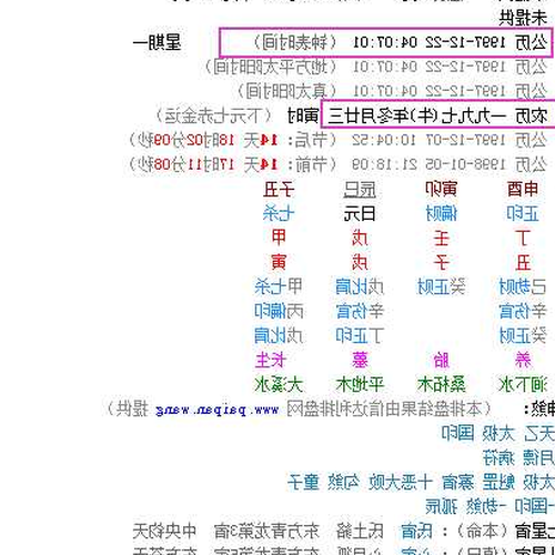 2、2月22日是什麼星座