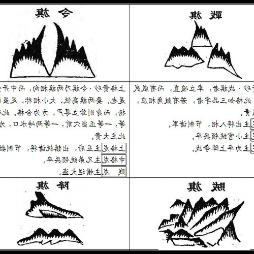 2、唐代著名風水專家