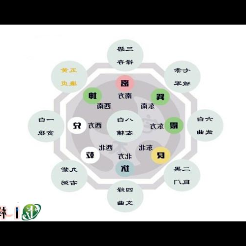 3.風水學中的“五黃二黑煞”是什麼意思?
