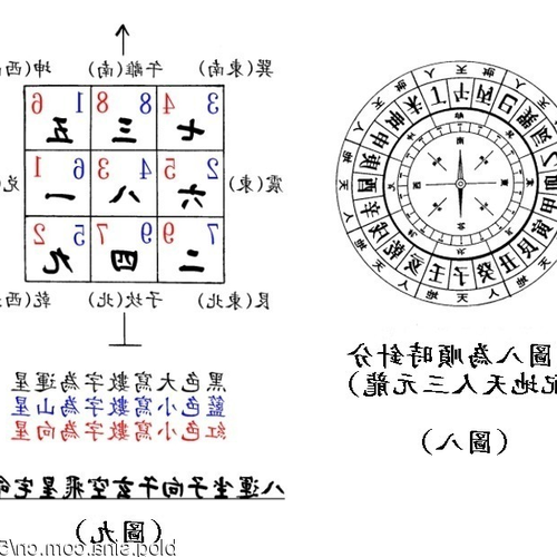 1、誰有《玄空飛星風水》的pdf，可以發給我嗎？ 